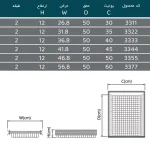 جدول-مشخصات-سبد-سیب-و-پیاز-ریل-پهلو-پلاتین
