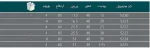 سوپر پهلو چهار طبقه پلاتین - Image 2