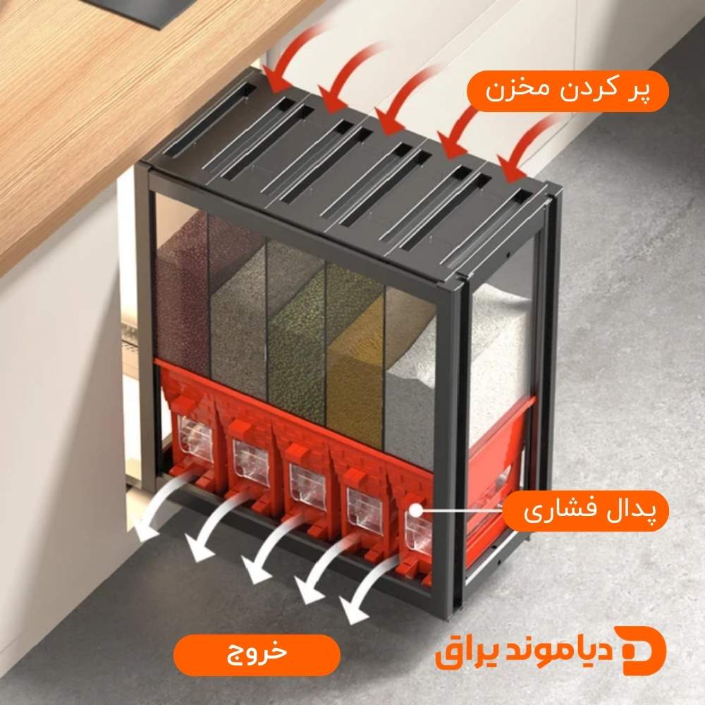 جا حبوباتی کابینتی PEGANI