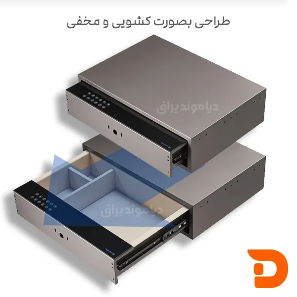 سیف باکس ریلی اثرانگشتی