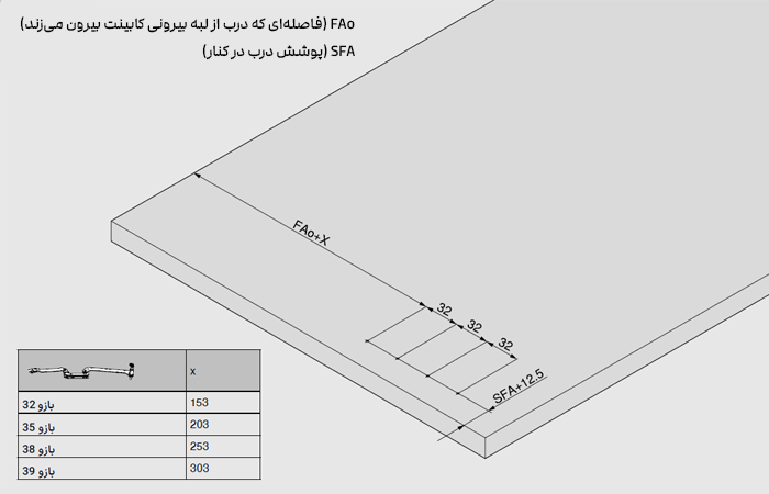 نصب بازو به درب کابینت